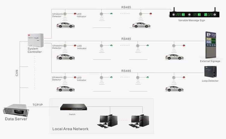 🚘 Ultrasonic Parking Sensor Car Park Guidance System with Smart LED Indicators مستشعر وقوف السيارات بالموجات فوق الصوتية