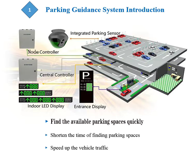 🚘 Ultrasonic Parking Sensor Car Park Guidance System with Smart LED Indicators مستشعر وقوف السيارات بالموجات فوق الصوتية