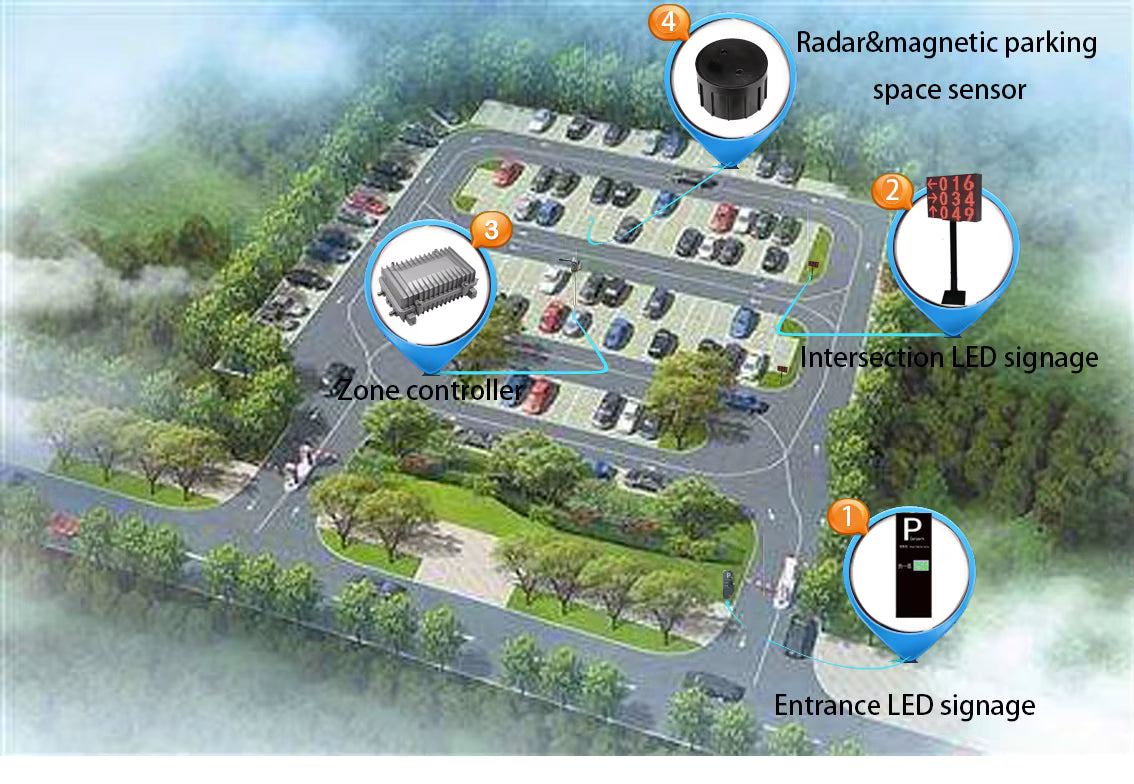 🚘 Ultrasonic Parking Sensor Car Park Guidance System with Smart LED Indicators مستشعر وقوف السيارات بالموجات فوق الصوتية