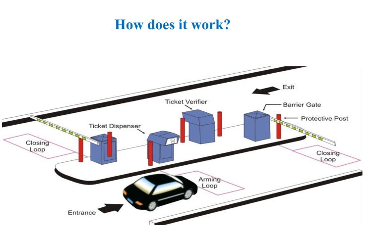 نظام Apex الذكي لإدارة مواقف السيارات بالتذاكر والبوابات الآلية