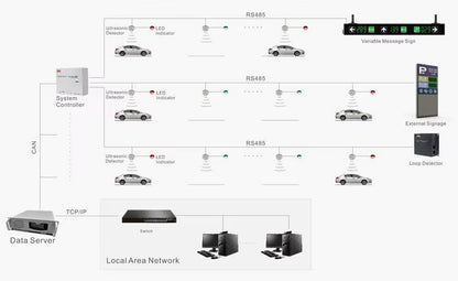 🚘 Ultrasonic Parking Sensor Car Park Guidance System with Smart LED Indicators مستشعر وقوف السيارات بالموجات فوق الصوتية