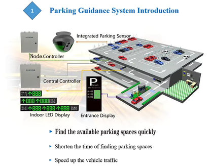 🚘 Ultrasonic Parking Sensor Car Park Guidance System with Smart LED Indicators مستشعر وقوف السيارات بالموجات فوق الصوتية