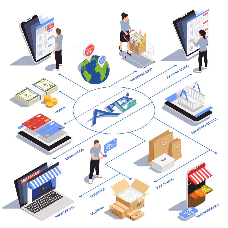 نظام ابكس السحابي APEX ERP CLOUD - MadinahTaif Store