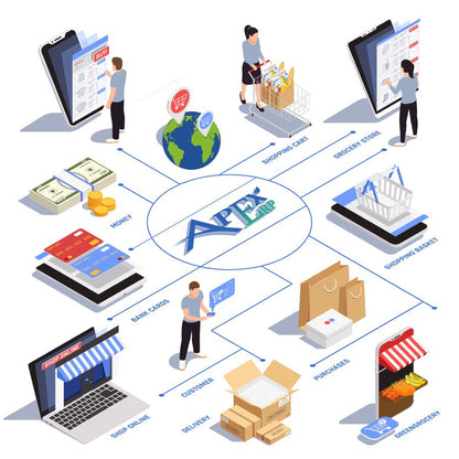 نظام ابكس السحابي APEX ERP CLOUD - MadinahTaif Store