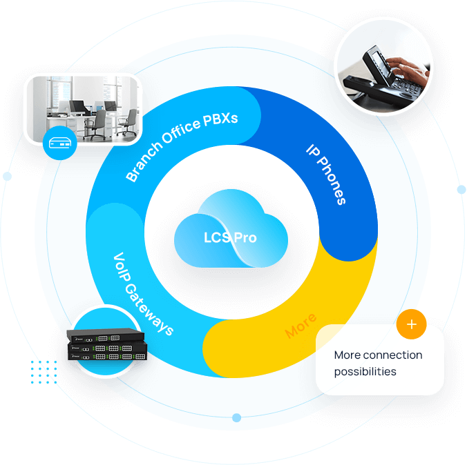 اشتراك Yeastar Linkus S100